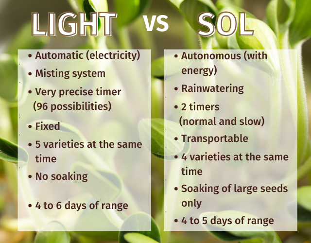 comparaison easygreen light et sol